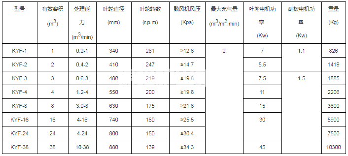 充氣式浮選機(jī)(圖1)