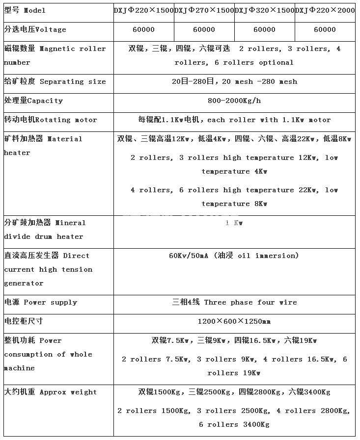 高壓電選機(jī)(圖1)