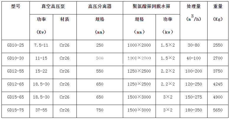 細砂回收機(圖1)